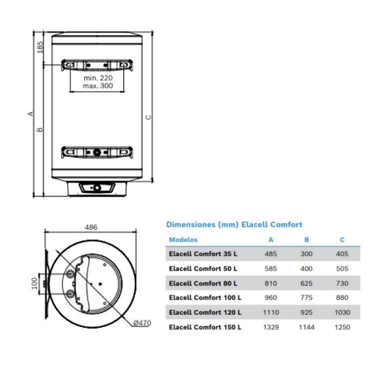 Medida JUNKERS Termo Eléctrico Elacell Comfort 35 50 80 100 150 Litros